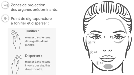Digitopuncture Gris